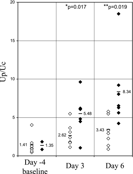 Fig. 10.