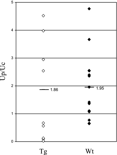 Fig. 9.