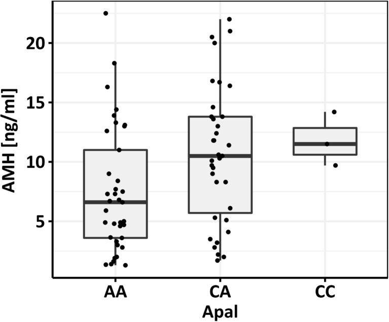 Fig. 2