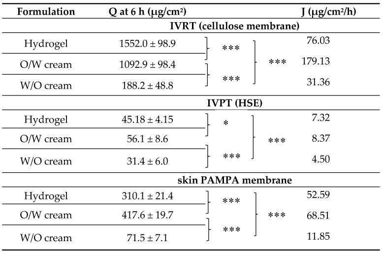 graphic file with name pharmaceutics-12-00803-i001.jpg