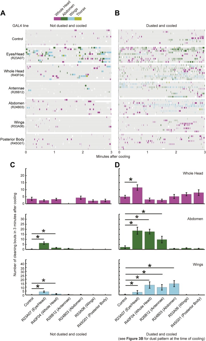 Figure 3—figure supplement 3.