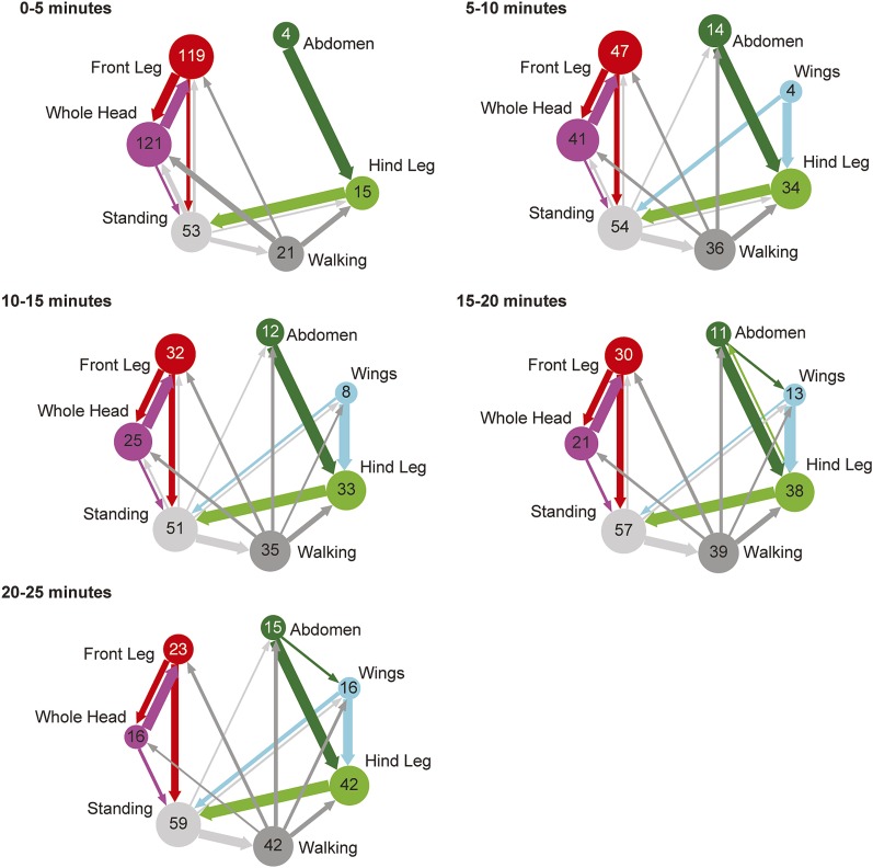 Figure 1—figure supplement 6.