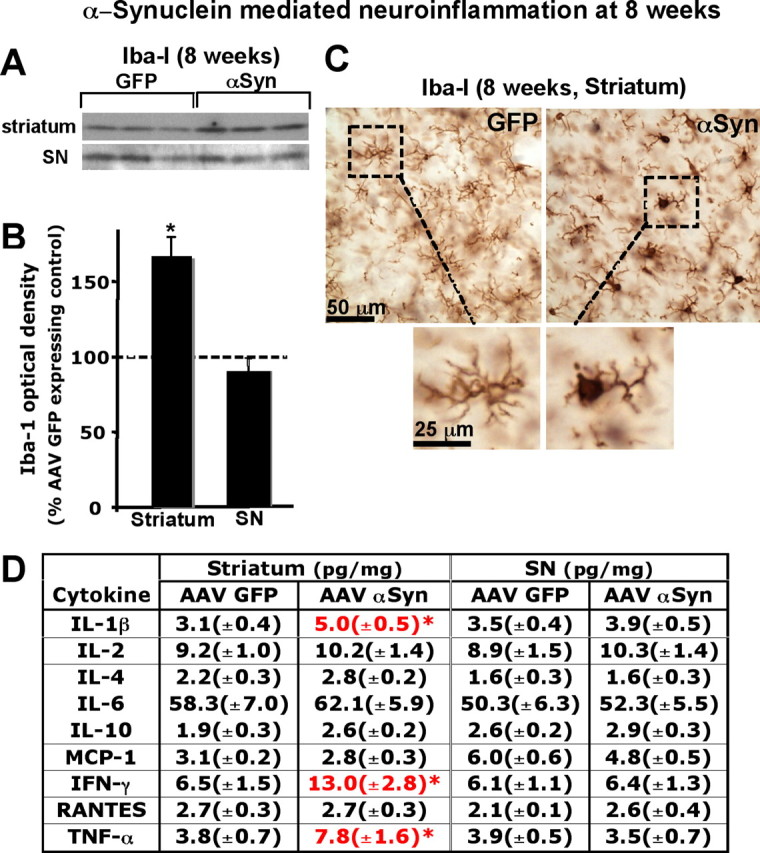 Figure 6.