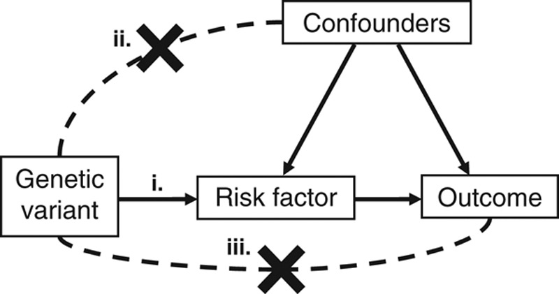 FIGURE 1.