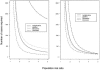 Figure  4