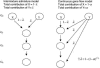 Figure  1