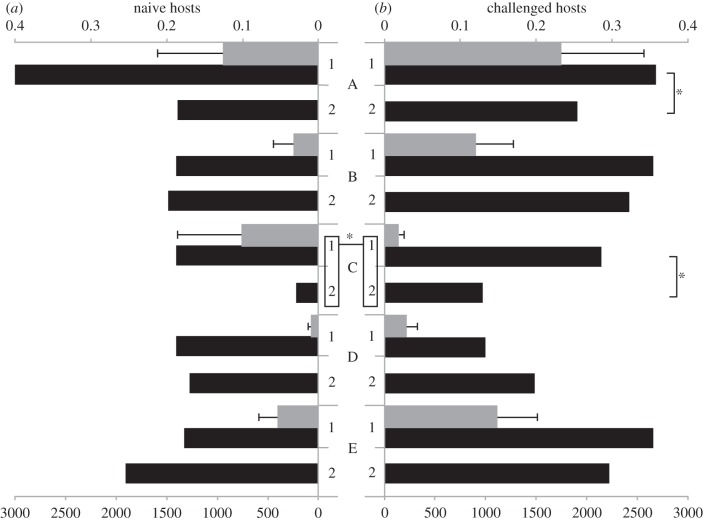 Figure 2.