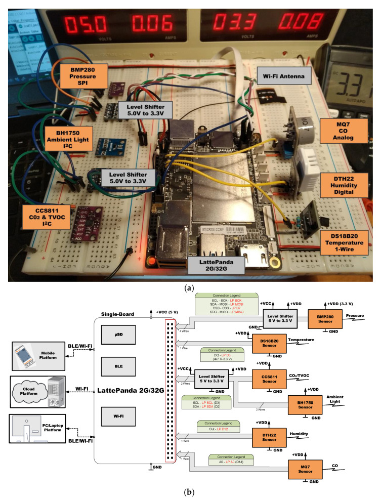 Figure 7