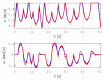 Figure 18