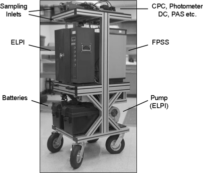 Fig. 3.