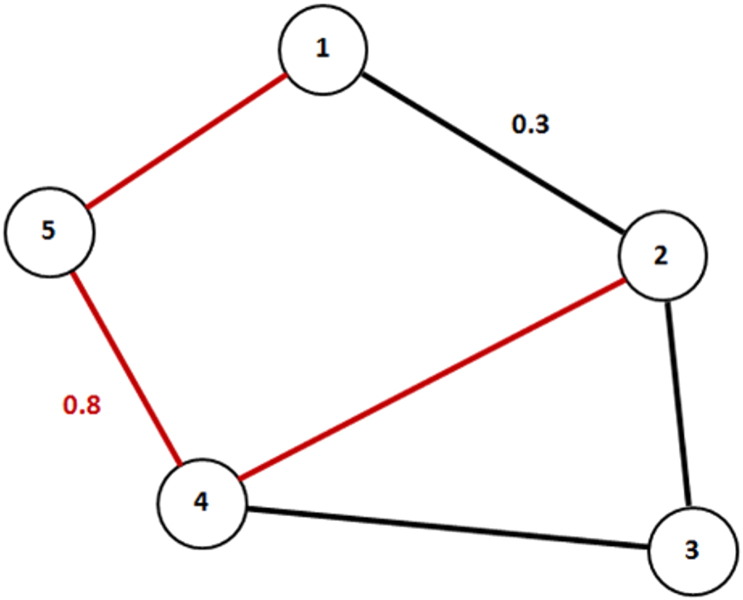 Fig. 1