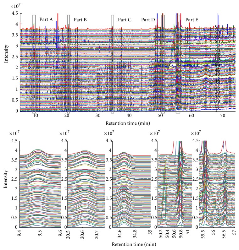 Figure 5