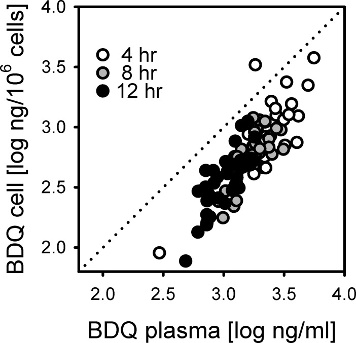 Fig 5