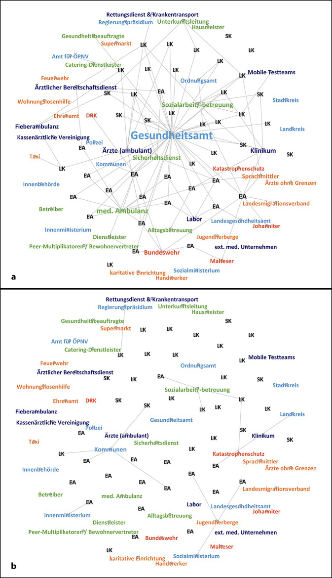 graphic file with name 103_2023_3745_Fig3_HTML.jpg