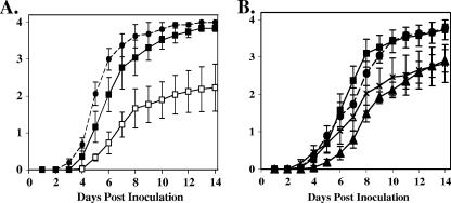 FIG. 4.