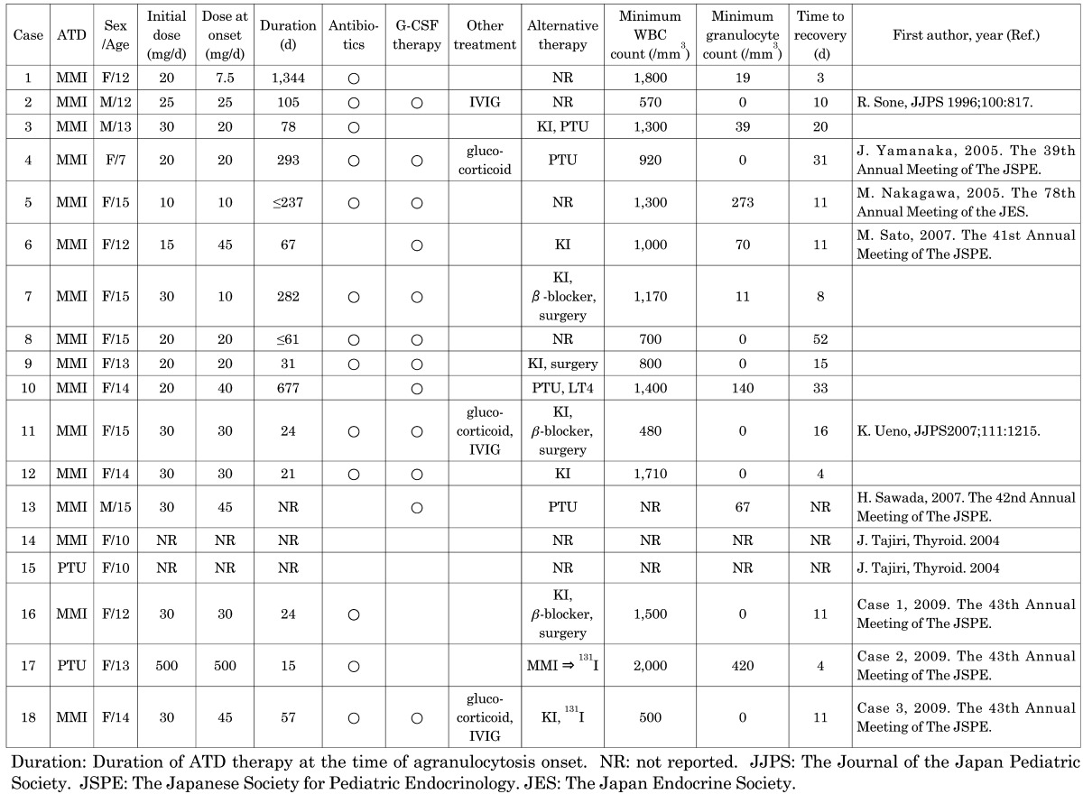 graphic file with name cpe-20-039-t001.jpg