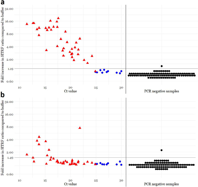 FIG 2