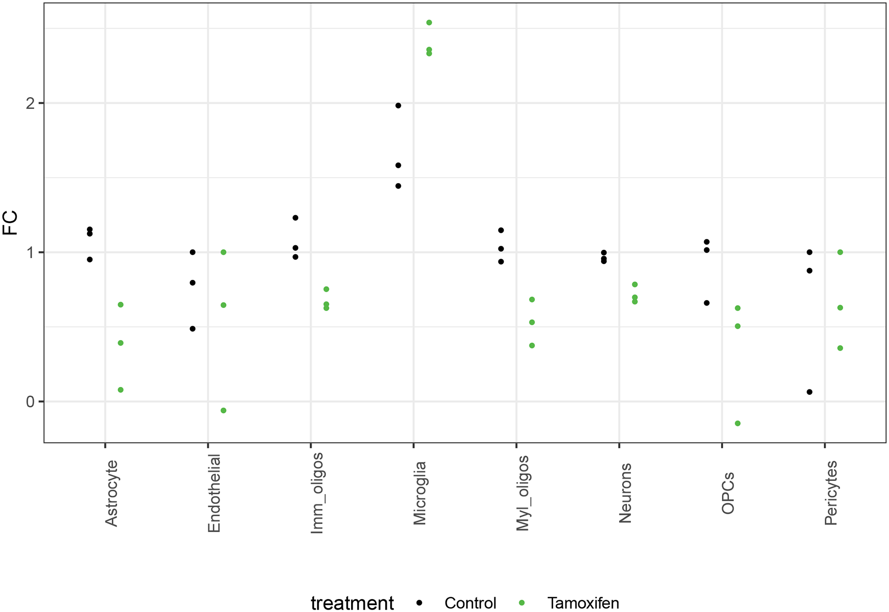 Extended Data Fig. 2.