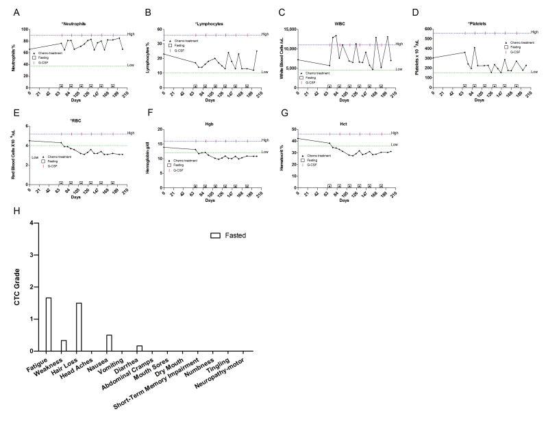 Figure 11.