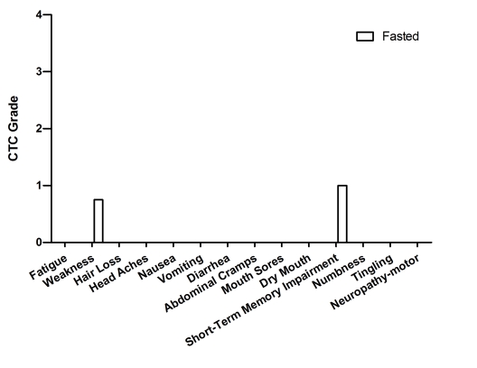 Figure 9.