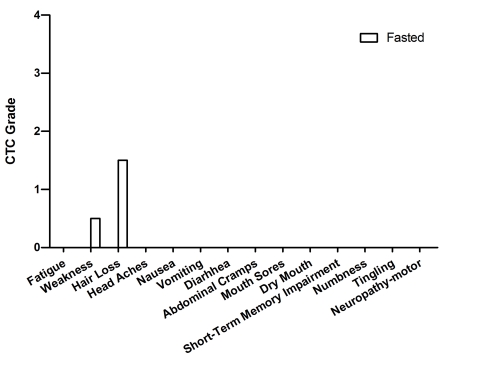 Figure 10.