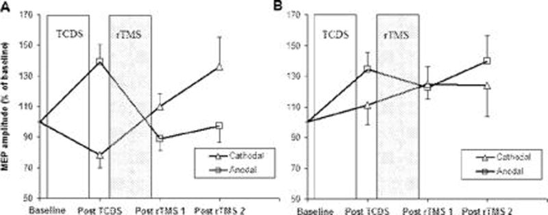 Fig.3