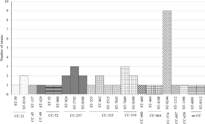 Figure 2.