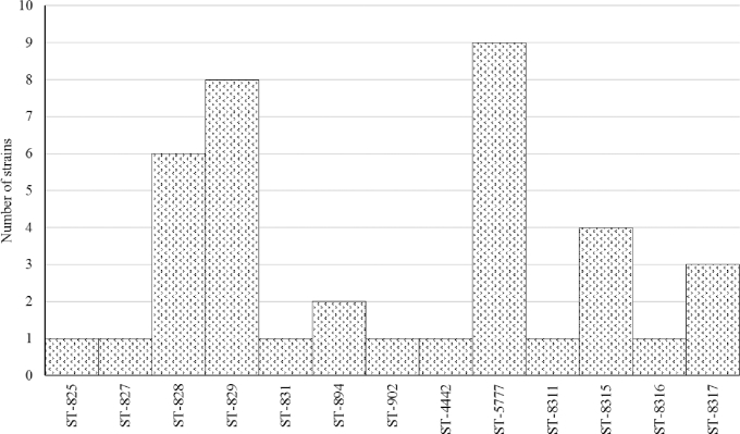 Figure 1.