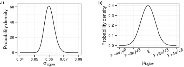 Figure B.9