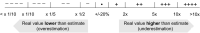Figure B.5