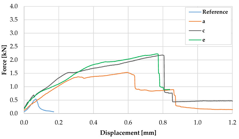 Figure 15