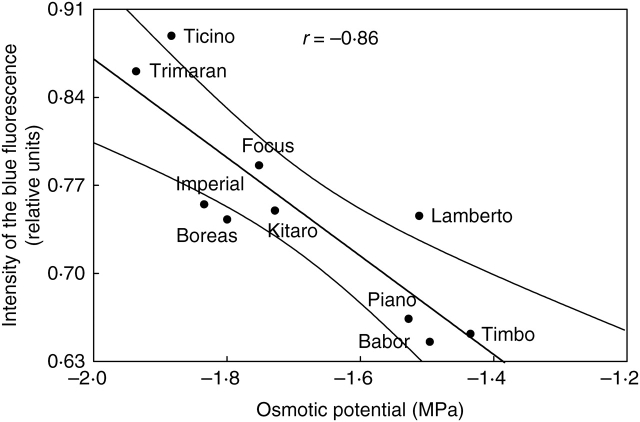 Fig. 9.