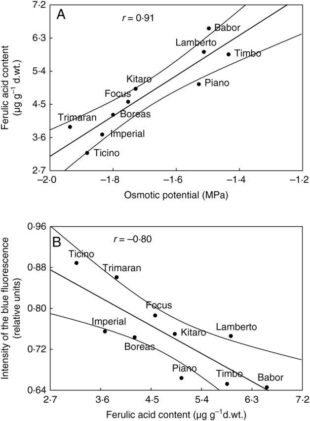 Fig. 10.