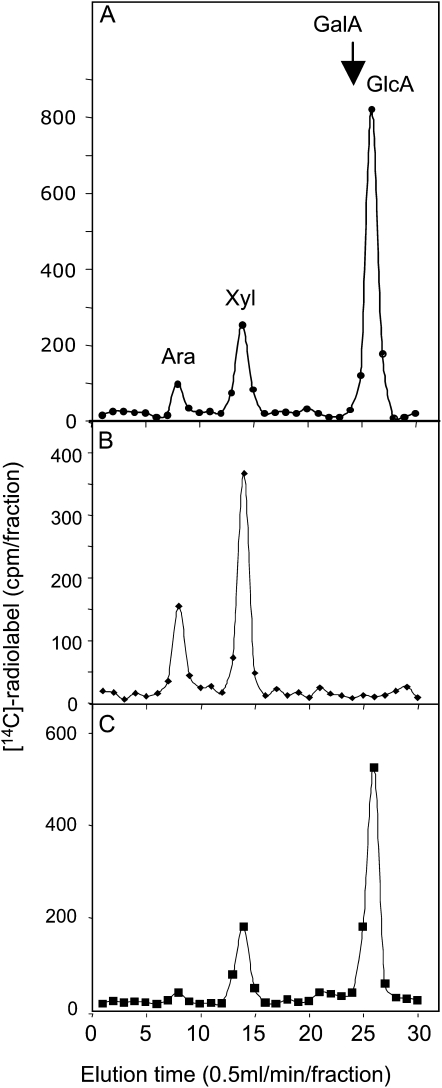 Figure 9.