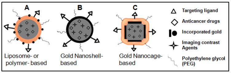 Figure 12.