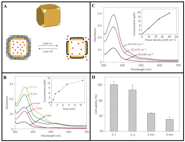 Figure 5.