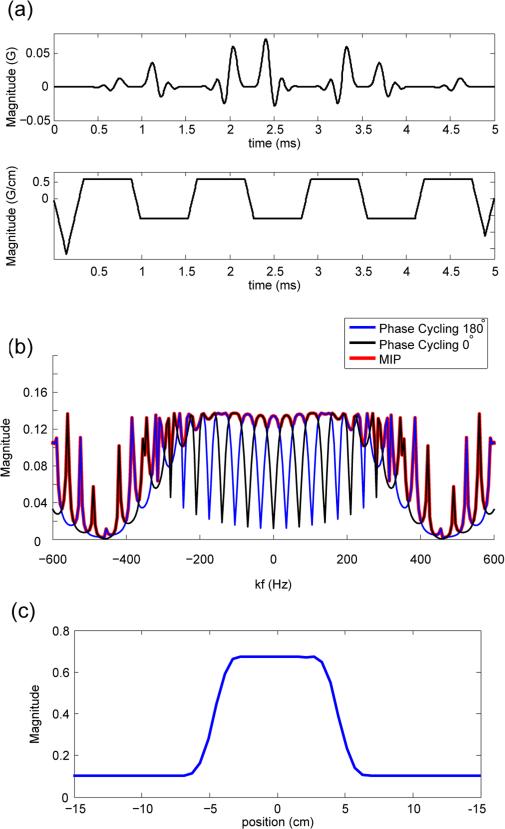 FIG. 3