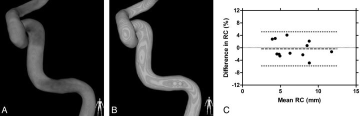 Fig 3.