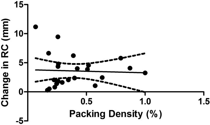 Fig 6.