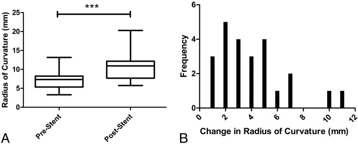 Fig 4.