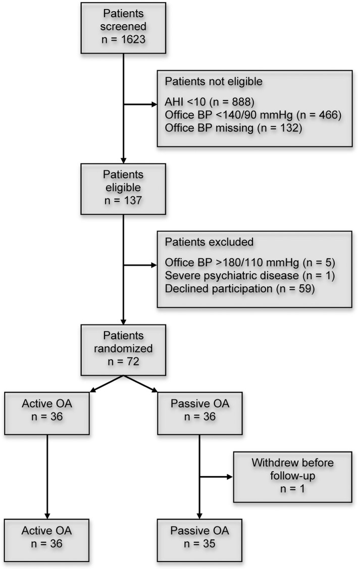 FIGURE 1