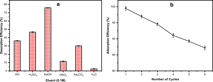 Fig. 11