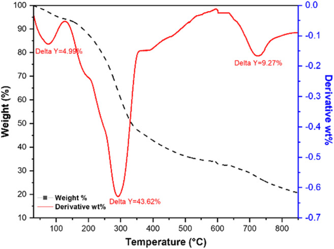 Fig. 8