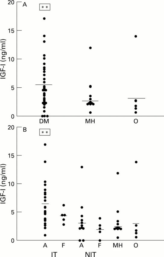 Figure 3  