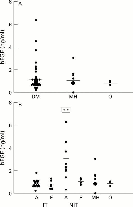 Figure 1  