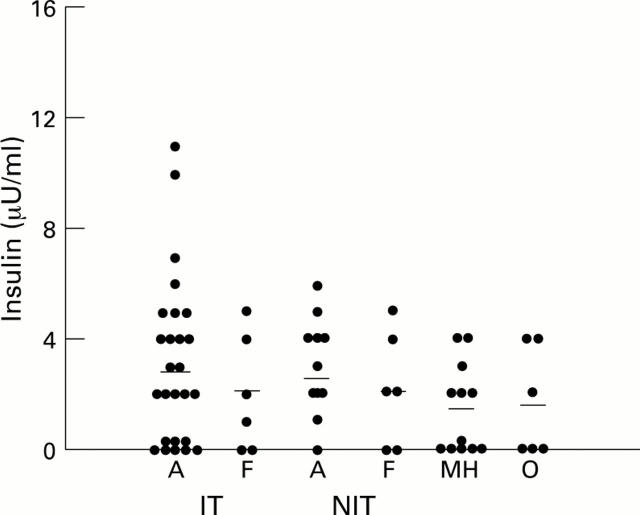 Figure 5  