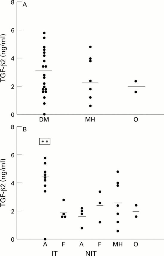 Figure 2  