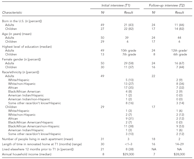 graphic file with name 11_Breysee2Table1.jpg