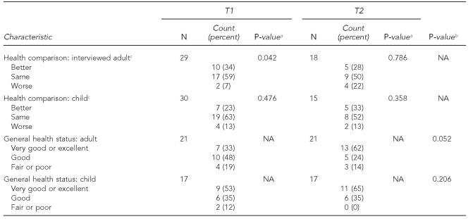 graphic file with name 11_Breysee2Table2.jpg