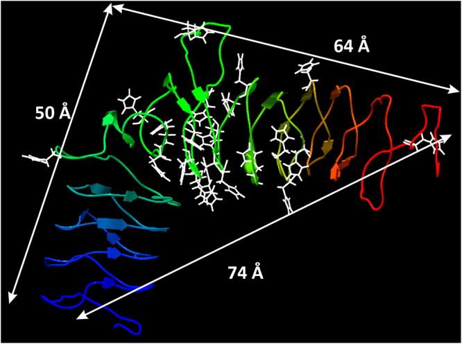 Figure 7